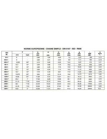 Chaine a rouleaux simple 19.05  12b1  BTC (boîte 5m) ref: CHN12B1