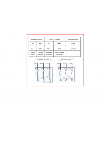 Moteur électrique triphasé...